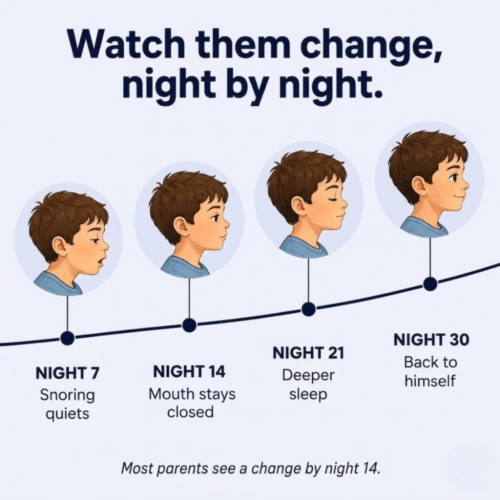 Needo Posture Kids Pillow (Official Retailer) [year]